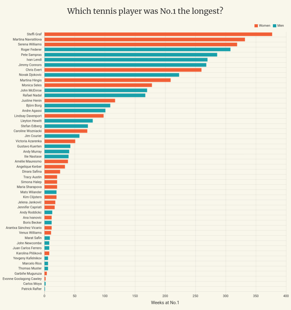 Visualising CSV Data With Chart js