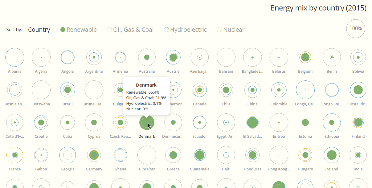 Screen capture of Energy Explorer built with D3.js