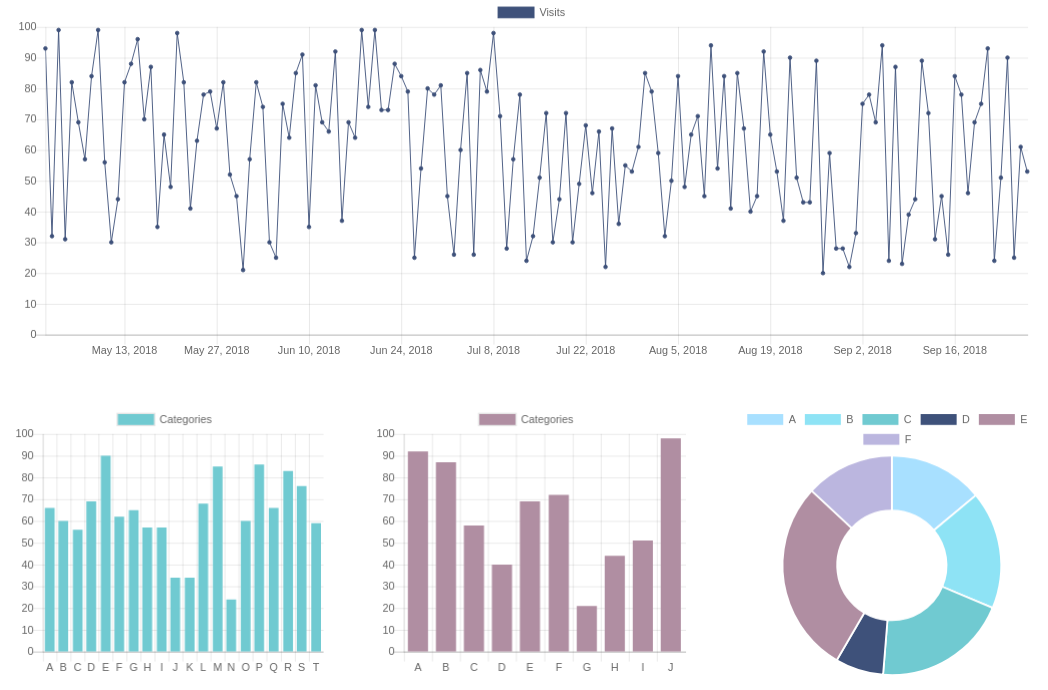 Creating a dashboard with React and Chart.js