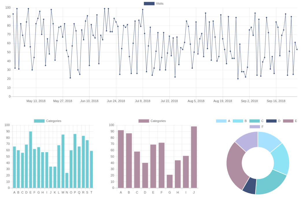 Chartjs Types Of Charts RuadhanCloey